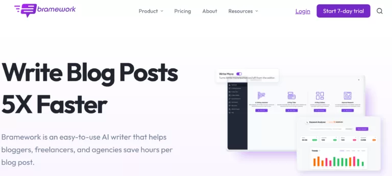Write Blog Posts 5X Faster. Bramework is an easy-to-use AI writer that helps bloggers