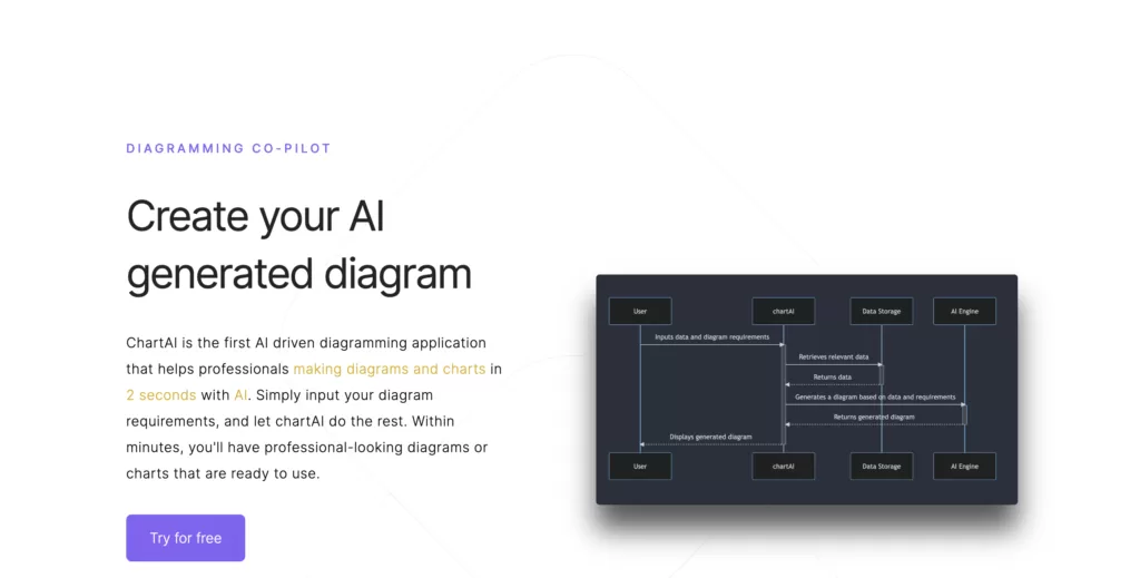 ChartAI is the first AI driven diagramming application that helps professionals making diagrams and charts in 2 seconds with AI. Simply input your diagram requirements