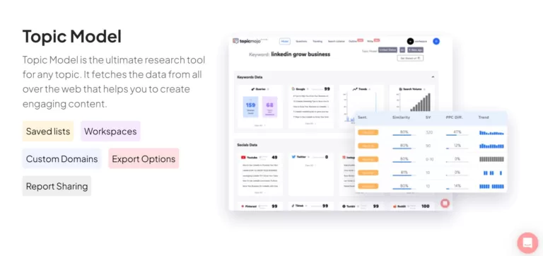 Topic mojo is an AI tool for content research.