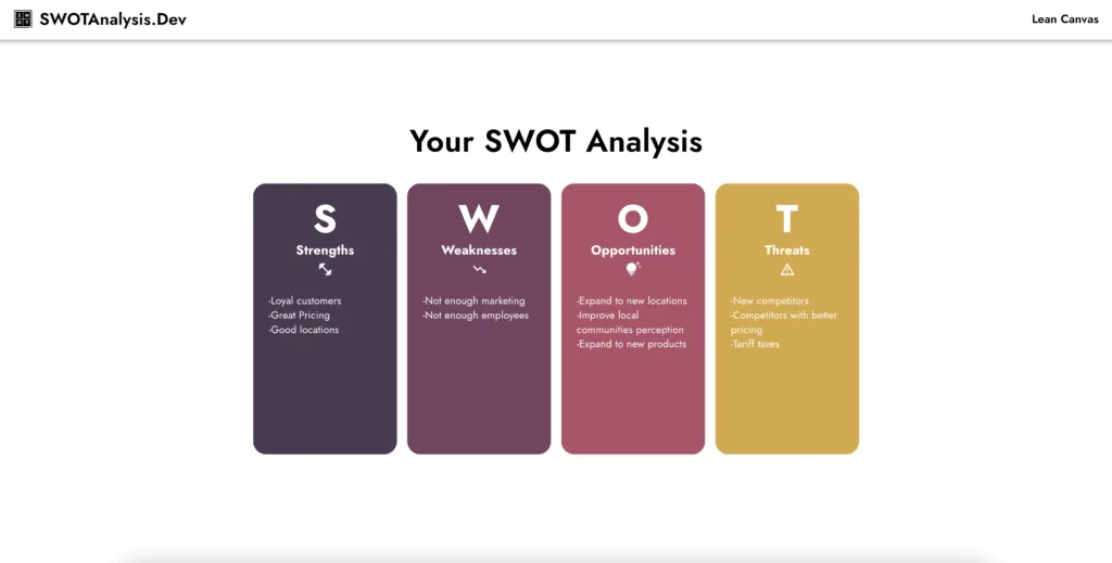 SWOT Analysis Generator Generate comprehensive SWOT Analyses with the help of AI find Free AI tools directory Victrays