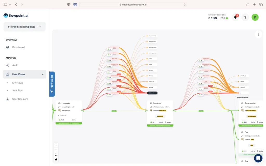 flowpoint.ai Flowpoint is a cutting-edge tool powered by artificial intelligence