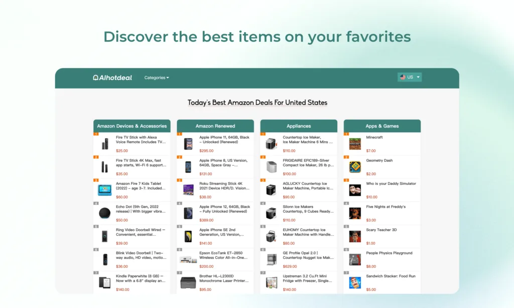 Aihotdeal Discover the Top 10 Bestselling Products and Hottest Deals from Amazon. find Free AI tools list directory Victrays