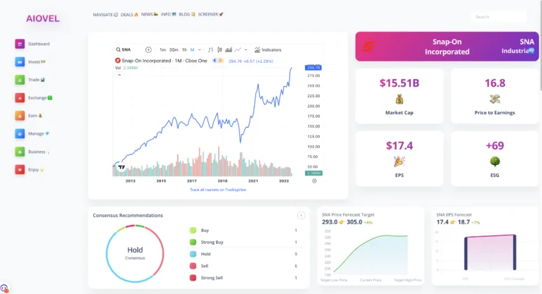 Aiovel Aiovel is AI-powered  platform that empowers retail investors with cutting-edge tools