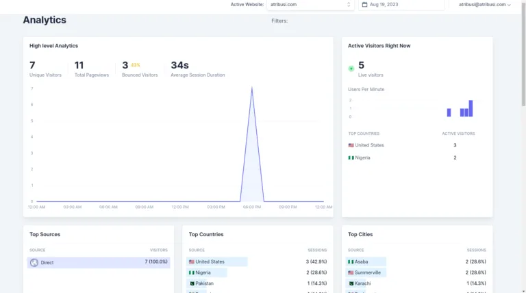 Atribusi Atribusi is an advanced marketing analytics tracking platform that allows you to track conversions from all of your marketing channels in one place. Gain exclusive deep insights without the need to write a single line of code. find Free AI tools list directory Victrays