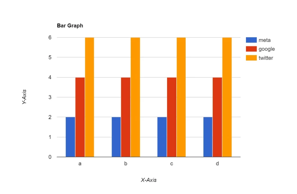 Bar Graph Maker With bar graph maker you can easily make bar charts online without need to install any software. All can be done online. find Free AI tools list directory Victrays