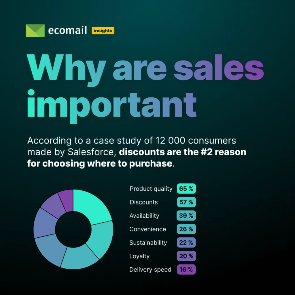 Ecomail Insights Seize the opportunity to gain a competitive edge in your industry!