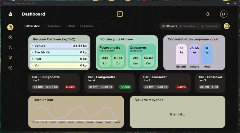 Flowly Flowly is an ecosystem designed specifically for companies/individuals