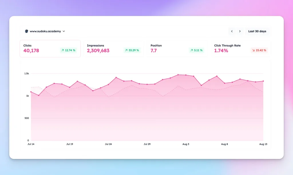 Foudroyer Foudroyer: the ultimate SEO tool to speed up indexing