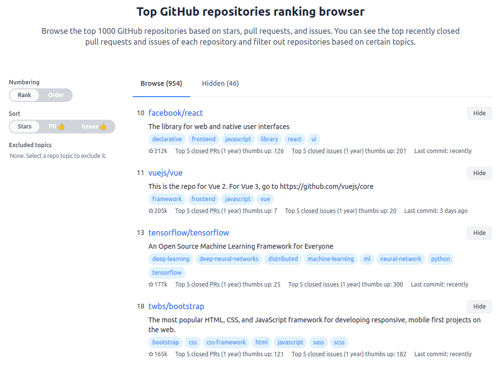 Top 1000 Repos Browse the top 1000 GitHub repositories based on stars