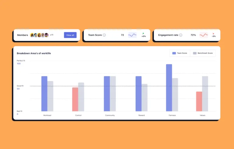 Noon Monthly & Weekly Reports Spot trends