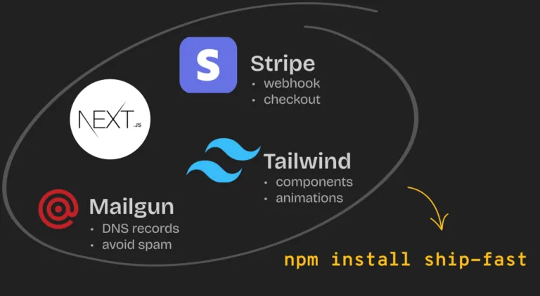 Featured tools ShipFast The NextJS boilerplate with all the stuff you need to get your product in front of customers. From idea to production in 5 minutes.