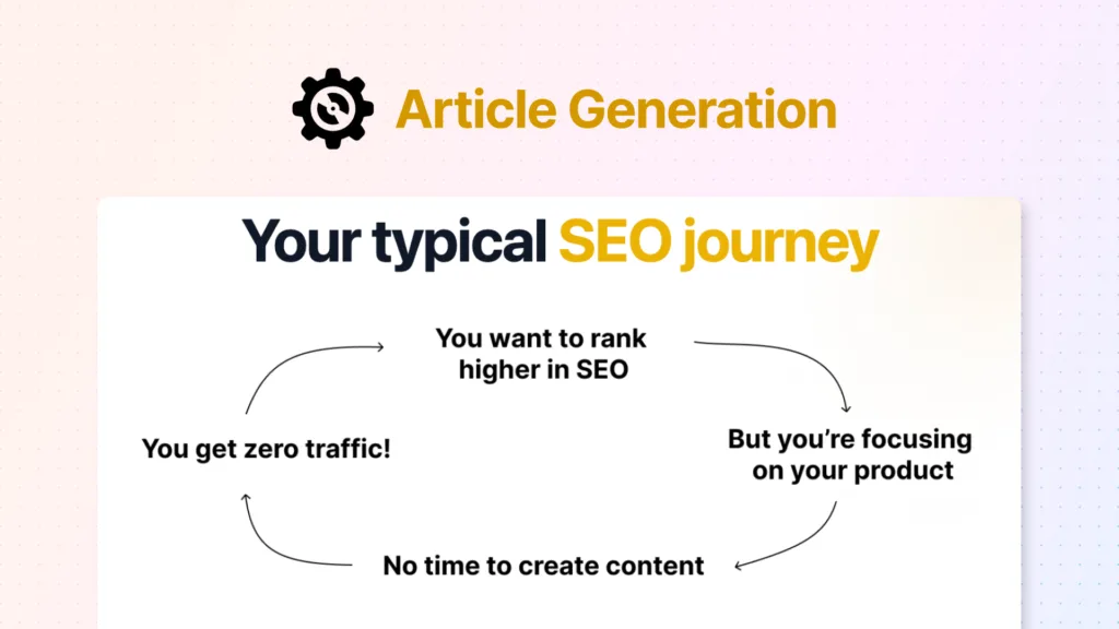 Article Generation - Create top-quality