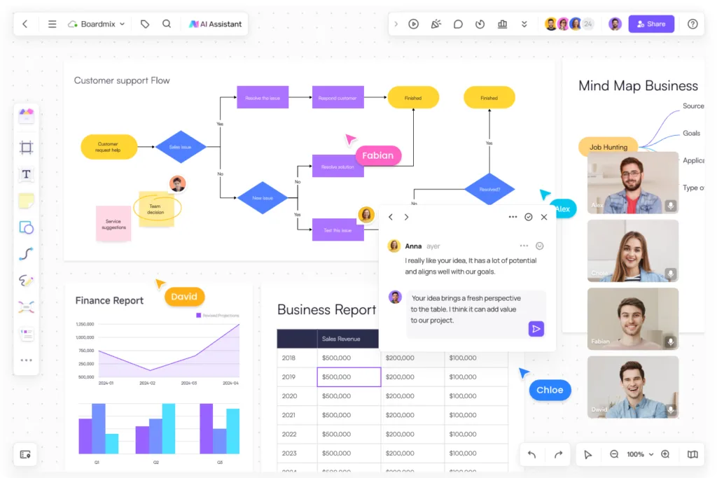 Boardmix Whiteboard AI - Boardmix Whiteboard AI is a cutting-edge collaborative platform designed to enhance teamwork and creativity. Combining advanced artificial intelligence with a user-friendly interface