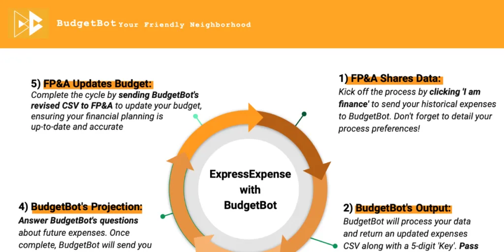 BudgetBot - BudgetBot is here to make managing your money simple