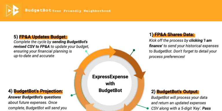 BudgetBot - BudgetBot is here to make managing your money simple