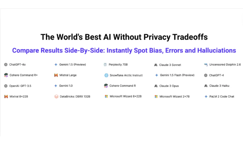 Chat Or Die AI - Chat with AI Anonymously. Access GPT4o