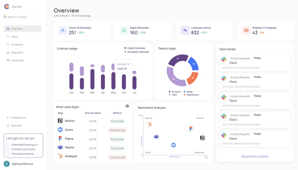 Corma - Corma is the smart access management platform to centralize all your apps