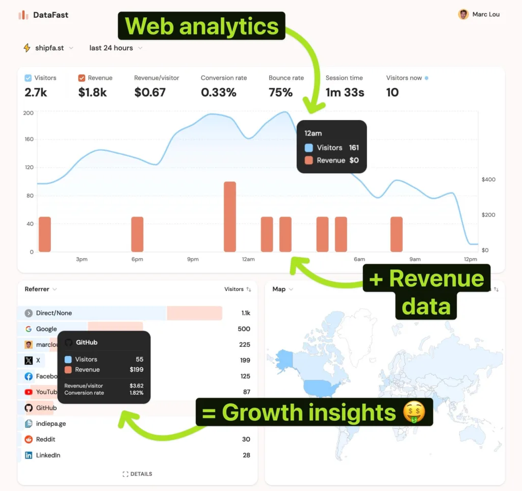 DataFast - DataFast is the analytics tool designed for entrepreneurs. From first click to customer