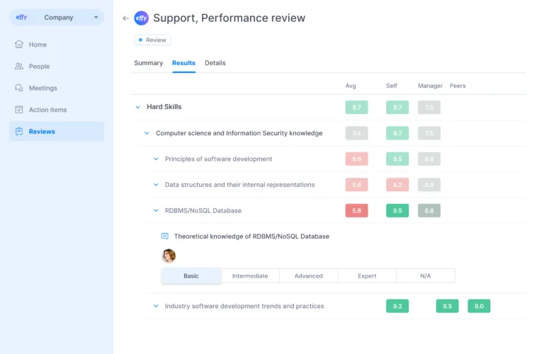 Effy AI - AI-era performance review software