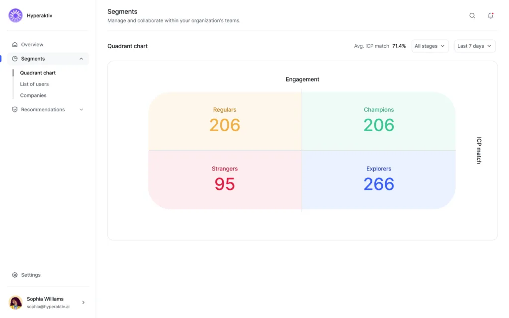 Hyperaktiv - Hyperaktiv simplifies the complexity of data analytics