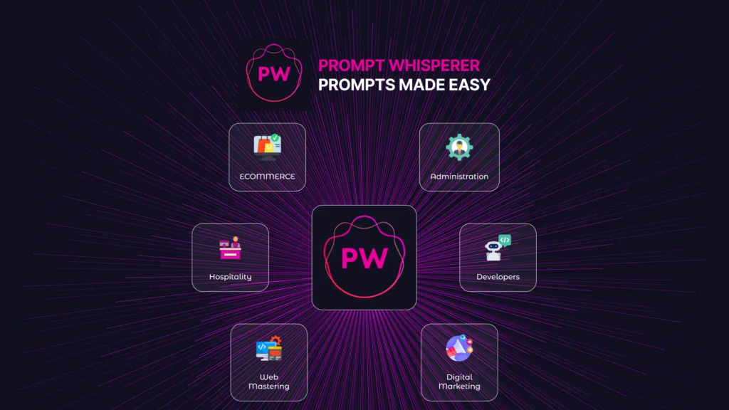 Prompt Whisperer - Simplifying Your Path to AI Interaction