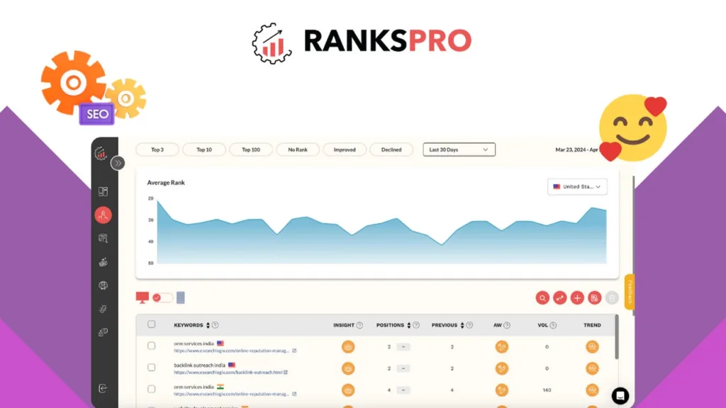 RanksPro - All-in-one SEO tool for rank tracking