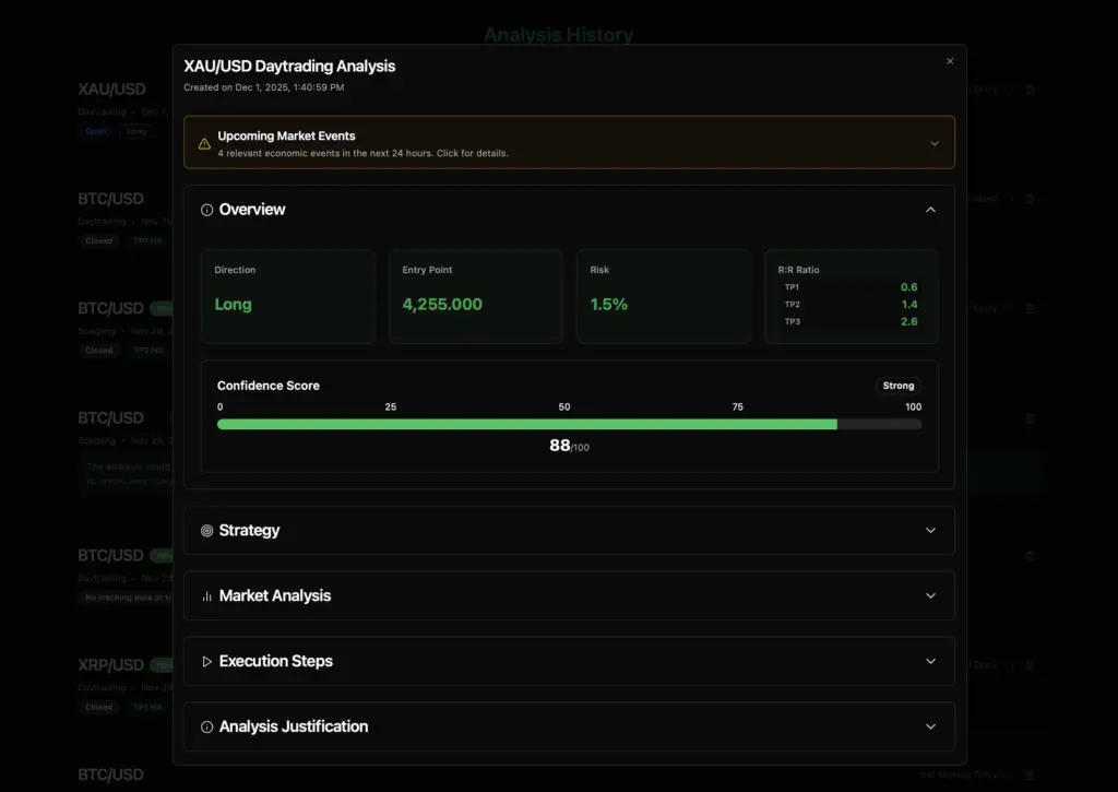 innotrade.ai - innotrade.ai revolutionizes forex trading analysis and cryptocurrency market intelligence by combining artificial intelligence with comprehensive risk management and multi-timeframe trading strategies.