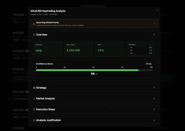 innotrade.ai - innotrade.ai revolutionizes forex trading analysis and cryptocurrency market intelligence by combining artificial intelligence with comprehensive risk management and multi-timeframe trading strategies.